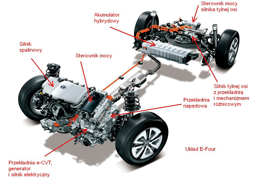 Toyota RAV4 Hybrid EFour będzie najbardziej dynamiczną